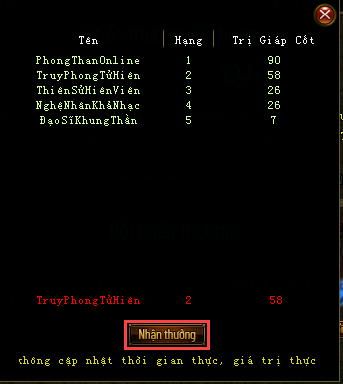 Nhận thưởng đua TOP Giáp Cốt